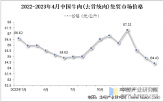 <b>2025年中国牛肉进出口商业、消费量变化及价钱环</b>