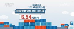 654万亿元合作力！科技赋能“中国制制” 外贸成