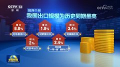 本年前两个月我国出口规模立异高 外贸开局平稳