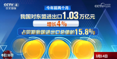 5年、103万亿元、158%……透过数据看本年前两个月