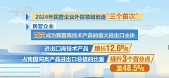 609万、126%、513%！透过数字读懂平易近营企业外贸