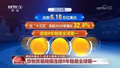 我国货色商业规模持续8年稳居全球第一 外贸韧性